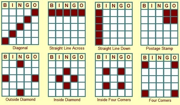 Правила бинго Этот вид игры бинго является вариацией бинго 75